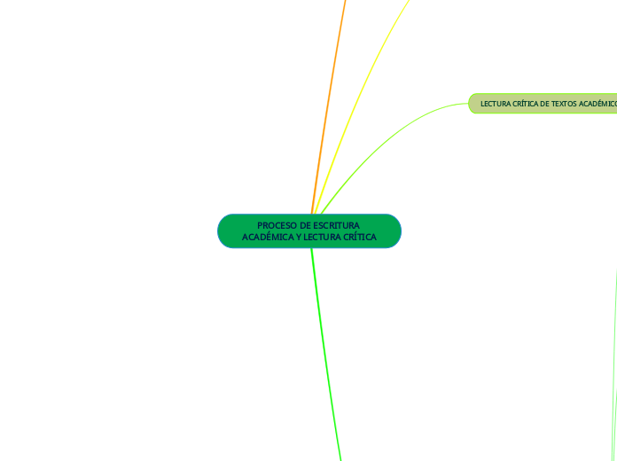 PROCESO DE ESCRITURA ACADÉMICA Y LECTURA CRÍTICA