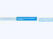 Diagrama sobre las plataformas educativas