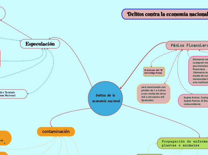 Delitos de la
 economía nacional