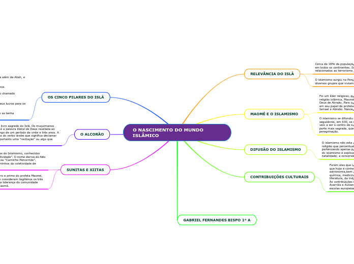 O NASCIMENTO DO MUNDO ISLÂMICO