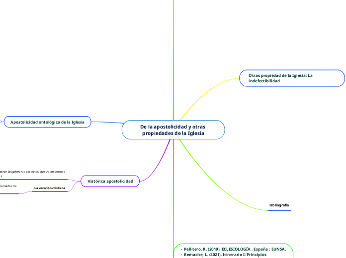 De la apostolicidad y otras propiedades de la Iglesia