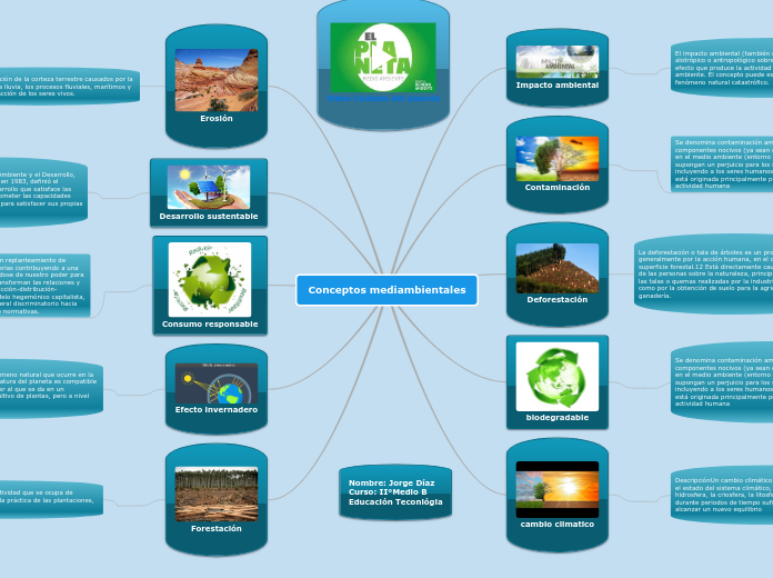 Conceptos medio ambientales
