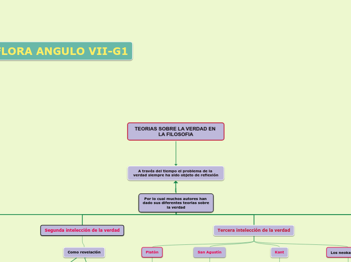 DIFERENTES TEORIAS SOBRE LA VERDAD EN LA FILOSOFIA