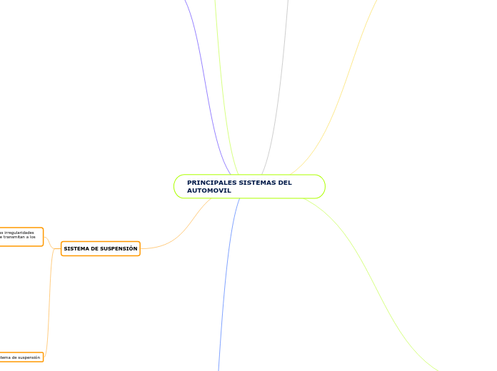 PRINCIPALES SISTEMAS DEL AUTOMOVIL