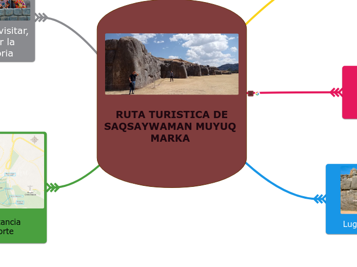  RUTA TURISTICA DE SAQSAYWAMAN MUYUQ MARKA 