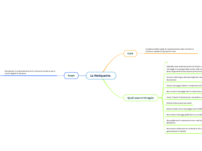 La Netiquette. 