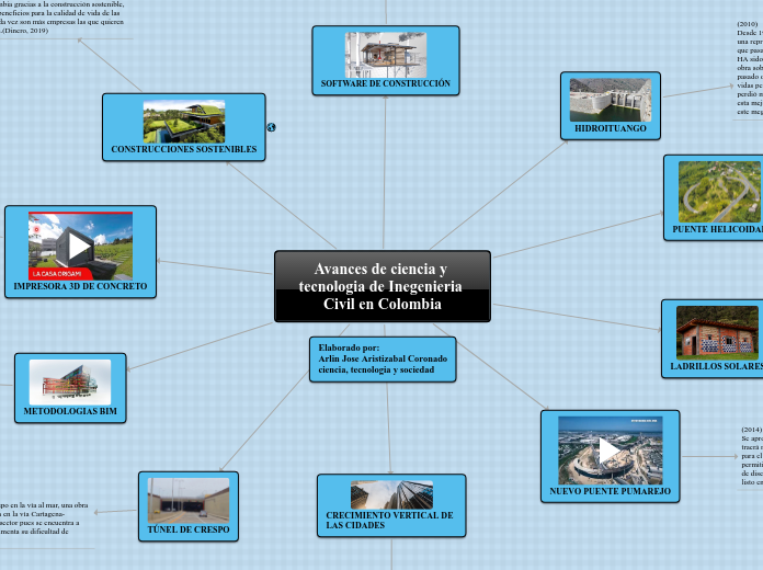 Avances de ciencia y tecnologia de Inegenieria Civil en Colombia
