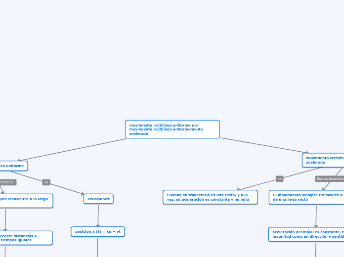 movimiento rectilíneo uniforme y el movimiento rectilíneo uniformemente acelerado