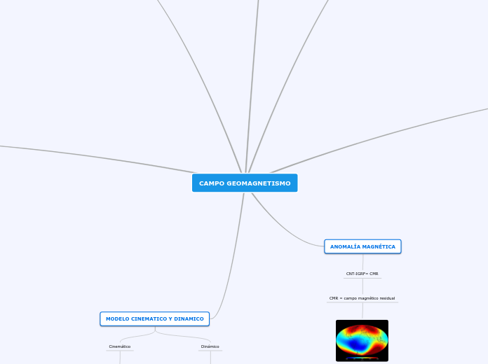 CAMPO GEOMAGNETISMO