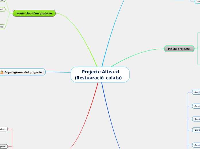       Projecte Altea xl               (Restuaració  culata) 