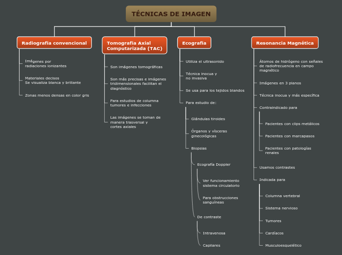 TÉCNICAS DE IMAGEN