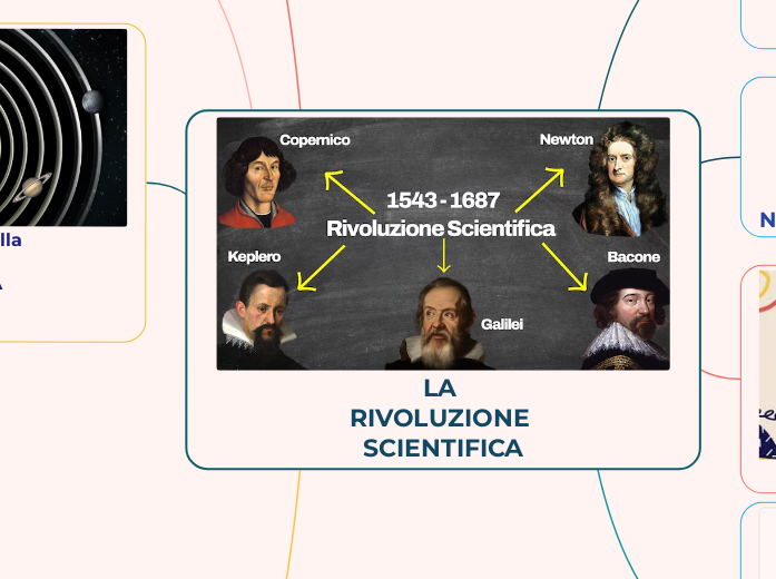 LA RIVOLUZIONE SCIENTIFICA