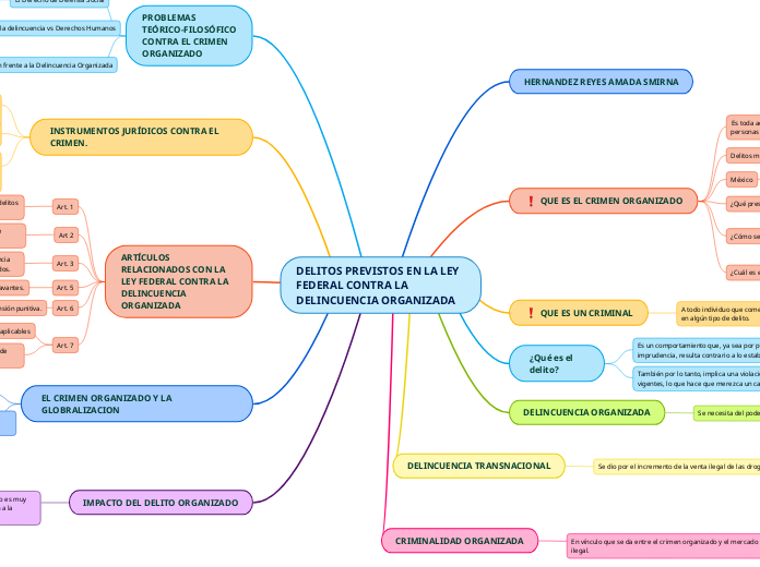 DELITOS PREVISTOS EN LA LEY FEDERAL CONTRA LA DELINCUENCIA ORGANIZADA