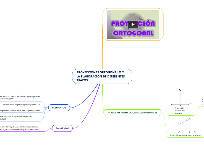 PROYECCIONES ORTOGONALES Y LA ELABORACIÓN DE DIFERENTES TRAZOS