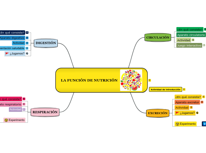 LA FUNCIÓN DE NUTRICIÓN