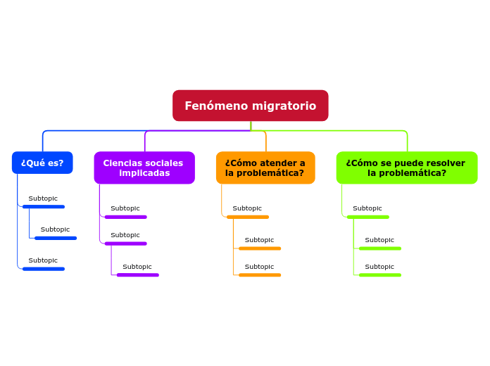 Fenómeno migratorio