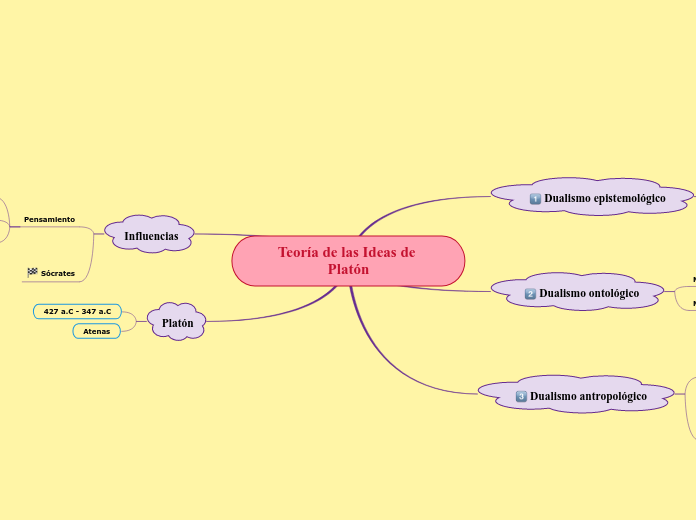 Teoría de las Ideas de Platón