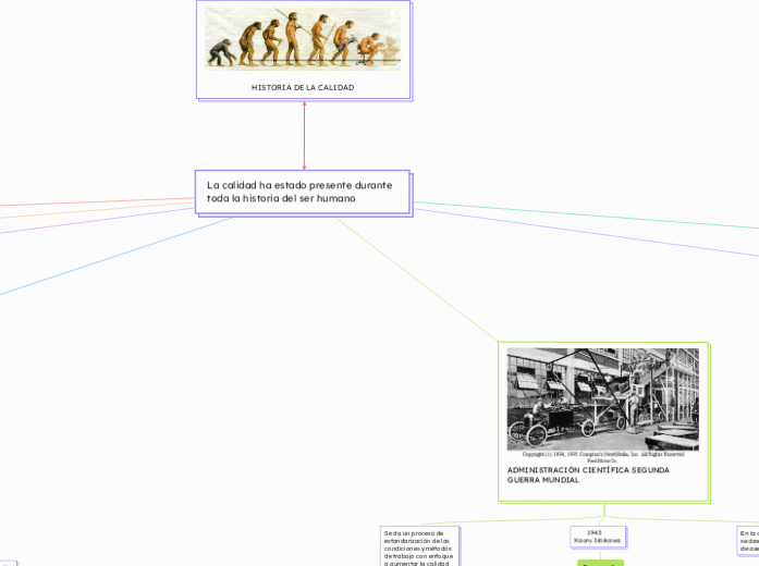 La calidad ha estado presente durante toda la historia del ser humano