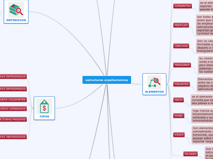 estructuras arquitectonicas
