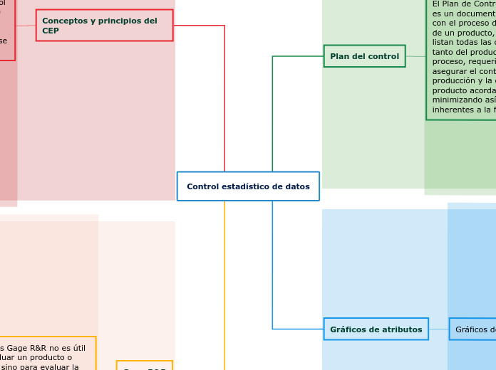 Control estadístico de datos