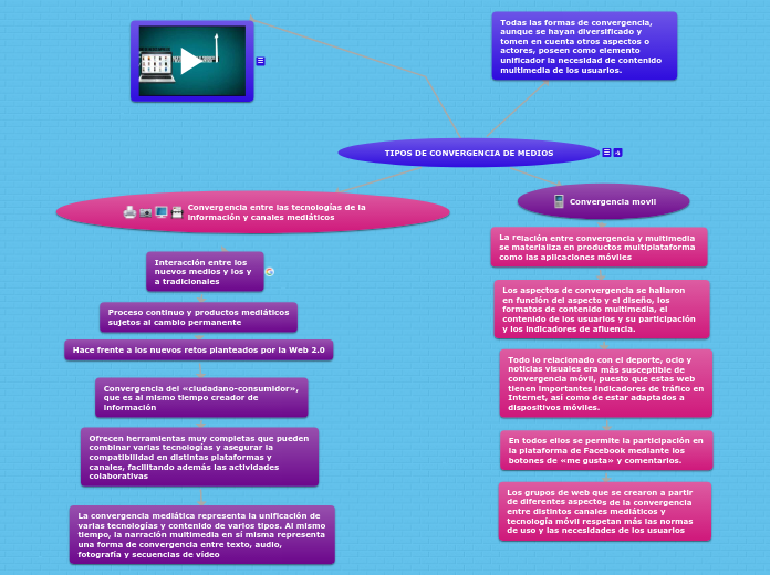 TIPOS DE CONVERGENCIA DE MEDIOS