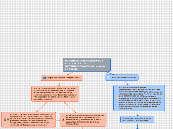 COMERCIO INTERNACIONAL Y LOS CONTRATOS INTERNACIONALES (del mundo en general)