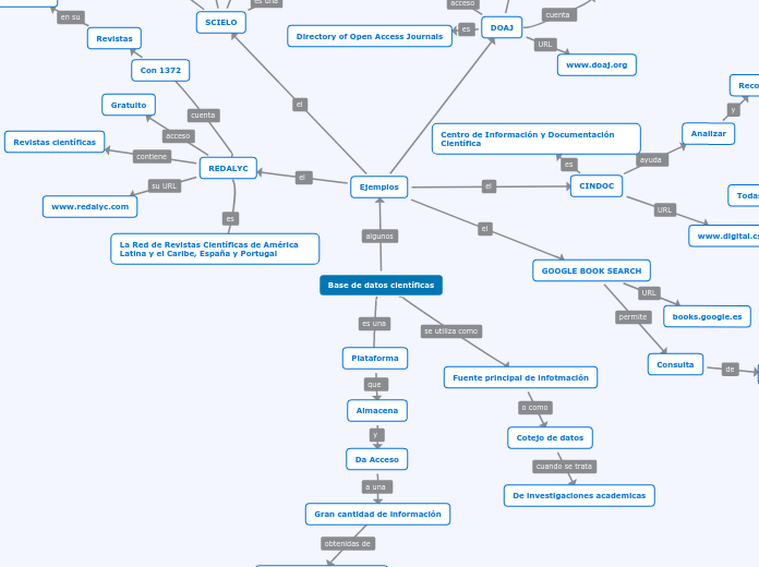 Base de datos científicas_JUAN_PUCH_POOT