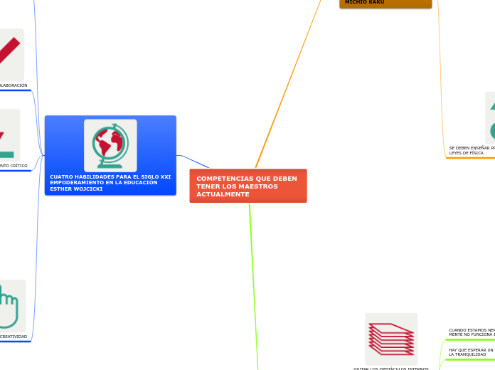 COMPETENCIAS QUE DEBEN TENER LOS MAESTROS ACTUALMENTE