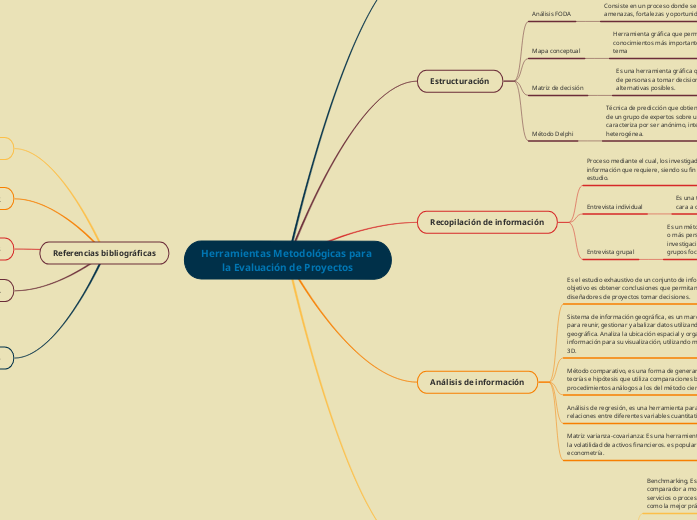 Herramientas Metodológicas para la Evaluación de Proyectos