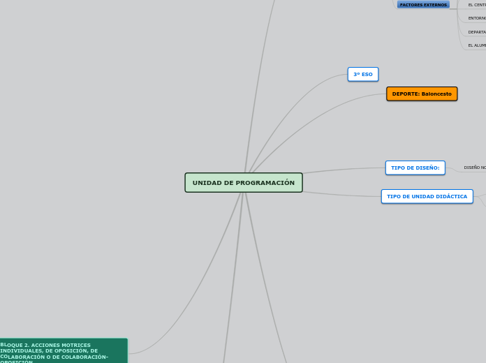 UNIDAD DE PROGRAMACIÓN (PASO 2)