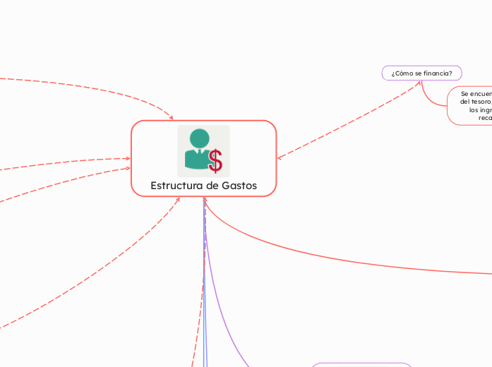 Estructura de Gastos