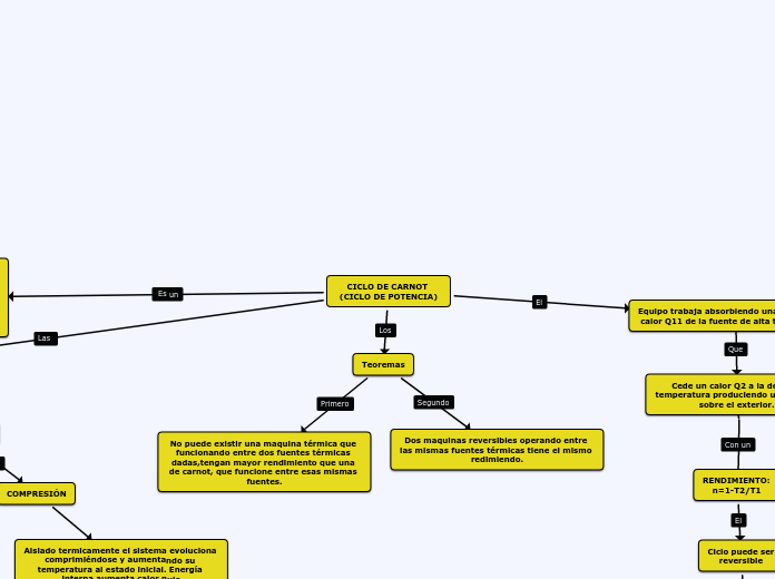 CICLO DE CARNOT (CICLO DE POTENCIA) 2