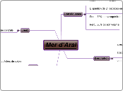 Mer d'Aral