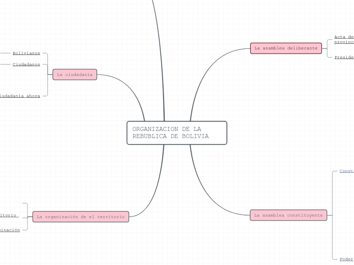 ORGANIZACION DE LA REBUBLICA DE BOLIVIA