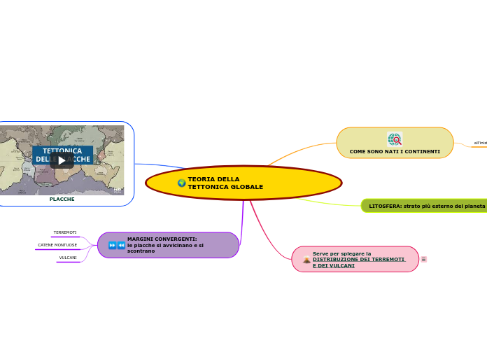 TEORIA DELLA                           TETTONICA GLOBALE