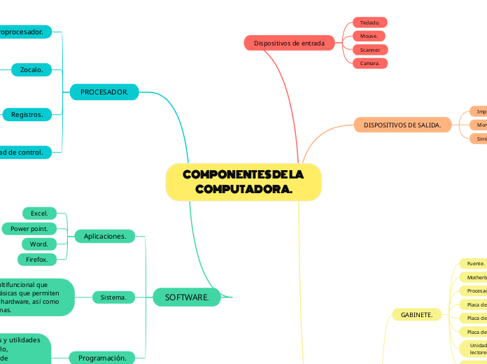 COMPONENTES DE LA COMPUTADORA.