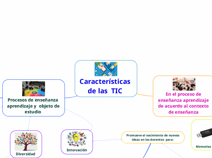 Características de las  TIC 