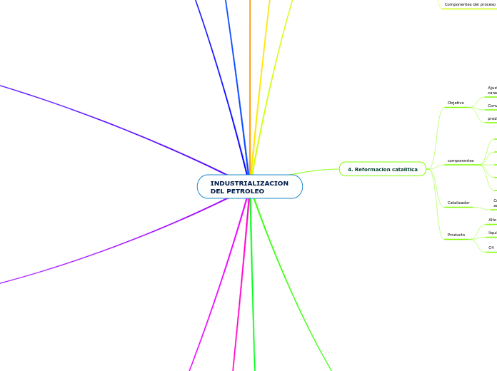 INDUSTRIALIZACION DEL PETROLEO