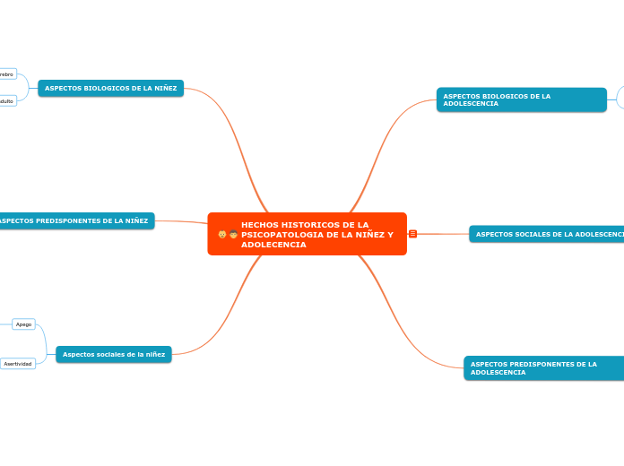 HECHOS HISTORICOS DE LA PSICOPATOLOGIA DE LA NIÑEZ Y ADOLECENCIA