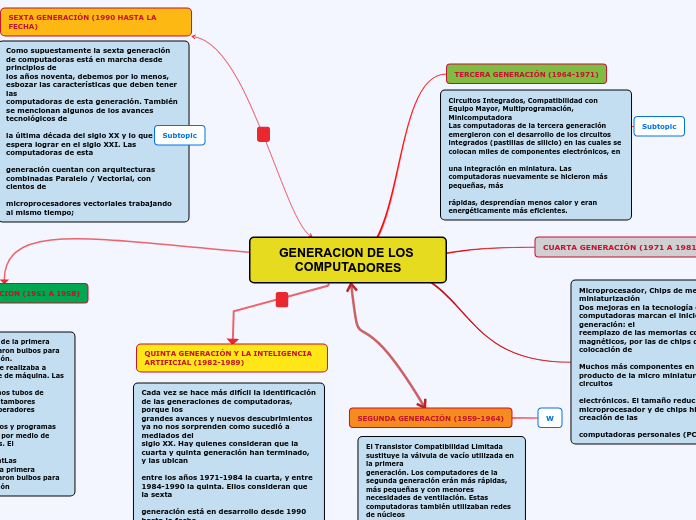 GENERACION DE LOS COMPUTADORES