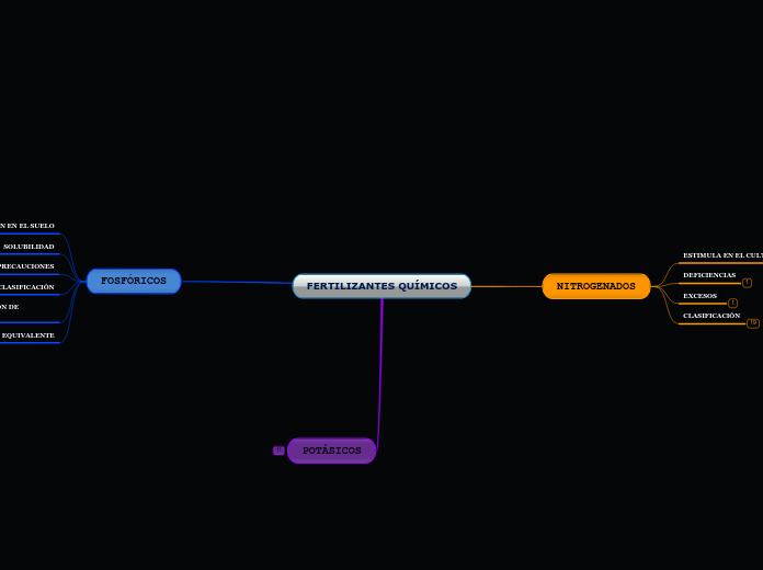 FERTILIZANTES QUÍMICOS