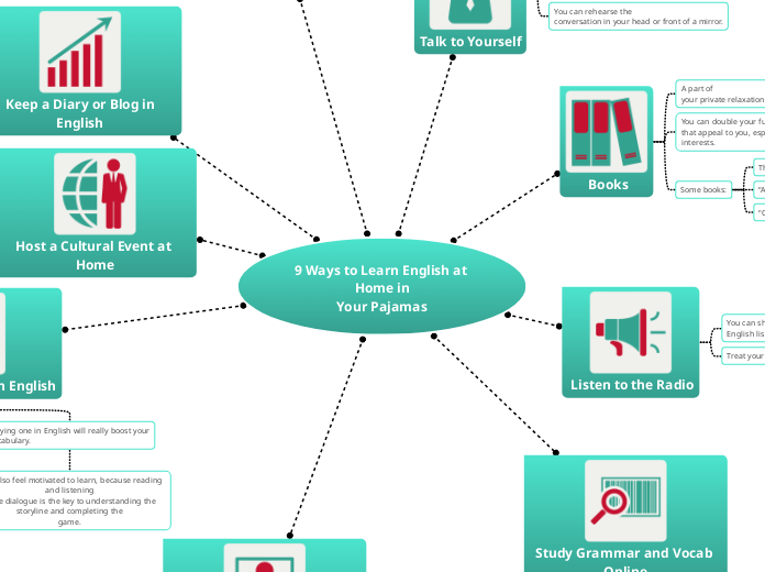 9 Ways to Learn English at Home in
Your Pajamas