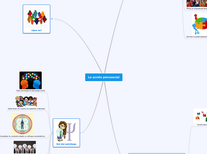 La acción psicosocial