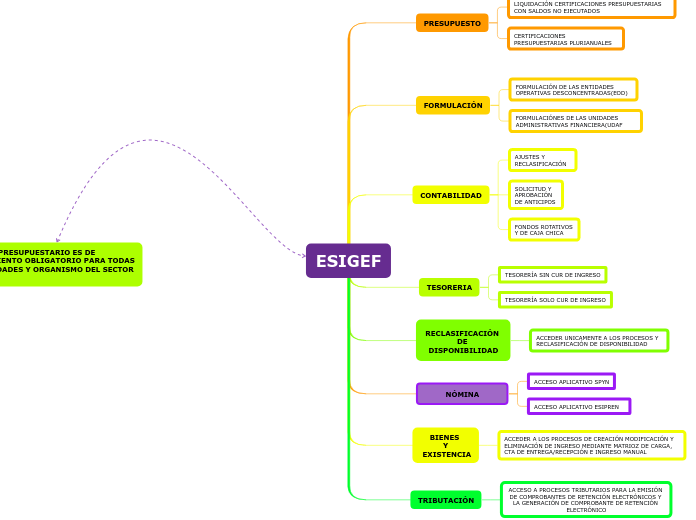 ESIGEF