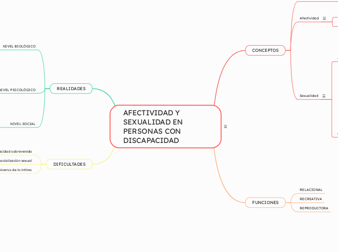 AFECTIVIDAD Y SEXUALIDAD EN PERSONAS CON DISCAPACIDAD