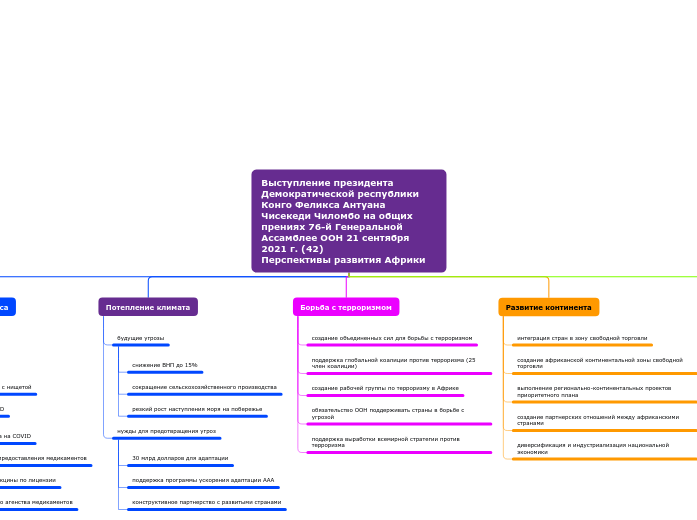 Выступление президента Демократической республики Конго Феликса Антуана Чисекеди Чиломбо на общих прениях 76-й Генеральной Ассамблее ООН 21 сентября 2021 г. (42)
Перспективы развития Африки