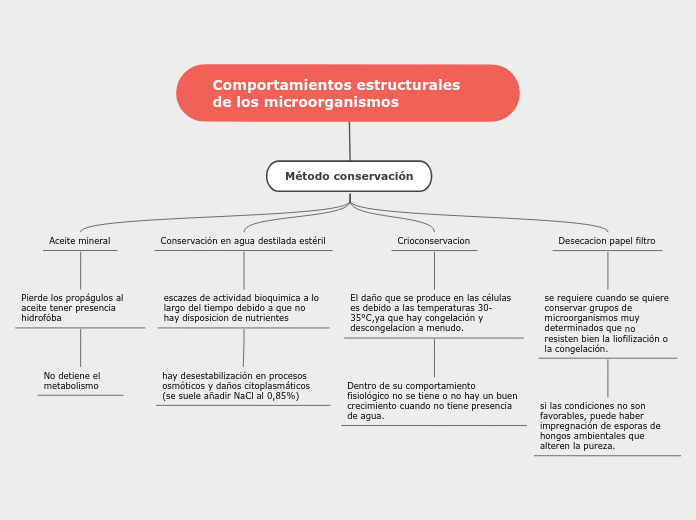 microbiologia