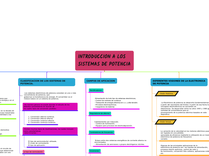 INTRODUCCION A LOS SISTEMAS DE POTENCIA