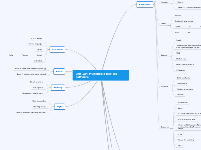 unit 124-multimedia divices software
