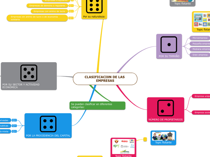 CLASIFICACI0N DE LAS EMPRESAS